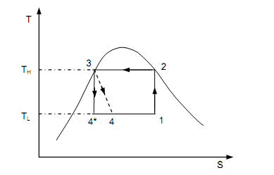 2146_Carnot Refrigeration Cycle 1.png